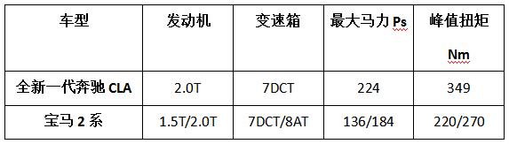 新奔驰CLA车身全面加长，新中产准备刷卡吧！