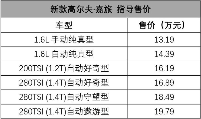 实用又好开，大众新款高尔夫·嘉旅才卖13.19万