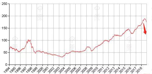 15年第一次！宁损3600万定金也要弃购，香港购房者在恐慌什么？