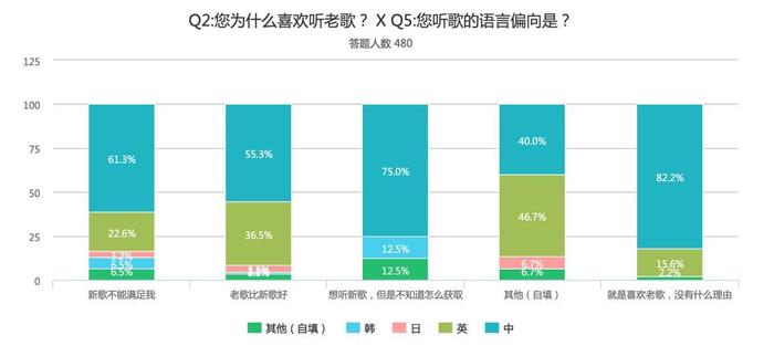 中国人为什么喜欢听老歌？