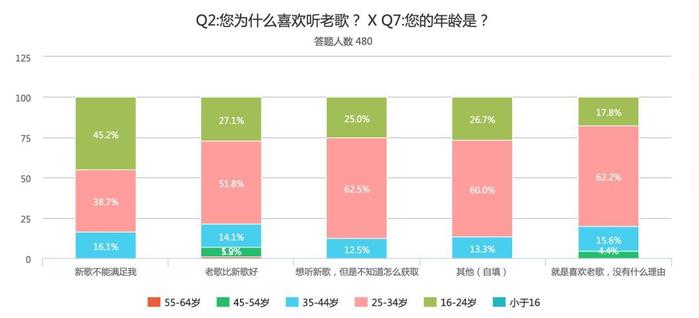 中国人为什么喜欢听老歌？