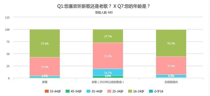 中国人为什么喜欢听老歌？