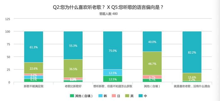 中国人为什么喜欢听老歌？