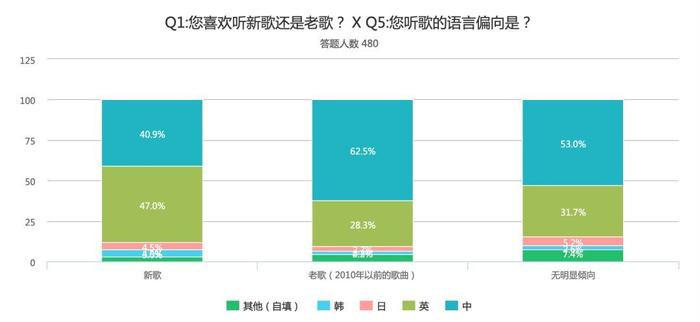 中国人为什么喜欢听老歌？