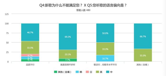 中国人为什么喜欢听老歌？