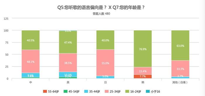 中国人为什么喜欢听老歌？