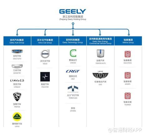 上市数据并非全貌，吉利控股近千亿的真实研发投入