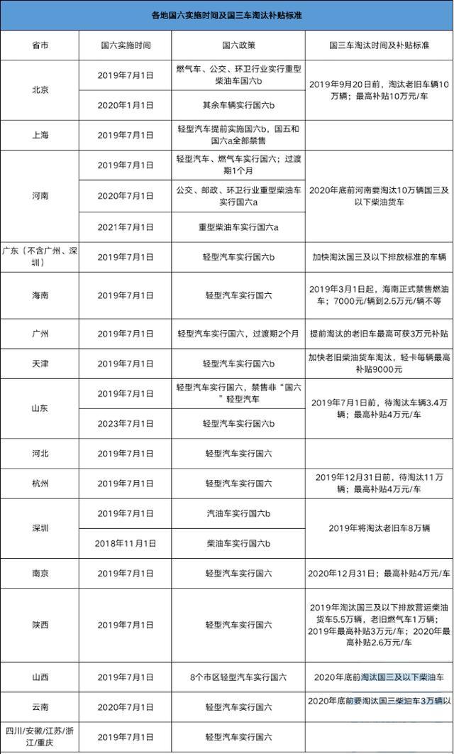 不止国六，百公里油耗低于6L，这3款10万级合资轿车还能月销过万