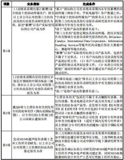 国内存储器龙头兆易创新，17亿并购欲何为？