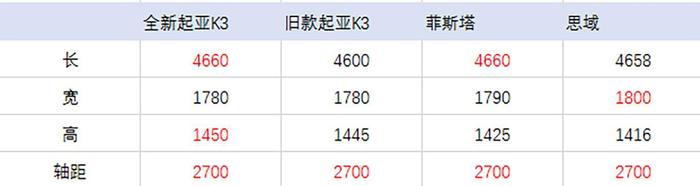 又一款韩系车即将上市，1.6L百公里油耗仅为1L