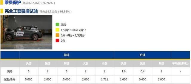 19年第一批C-NCAP安全碰撞，领克获准6星级安全
