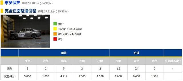 19年第一批C-NCAP安全碰撞，领克获准6星级安全