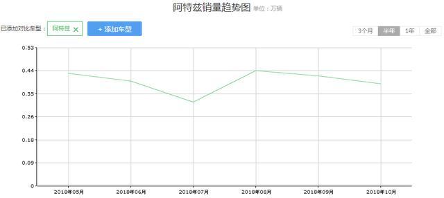 一日系B级车倒下，省油耐操俗称“东瀛宝马”，买单的人越来越少