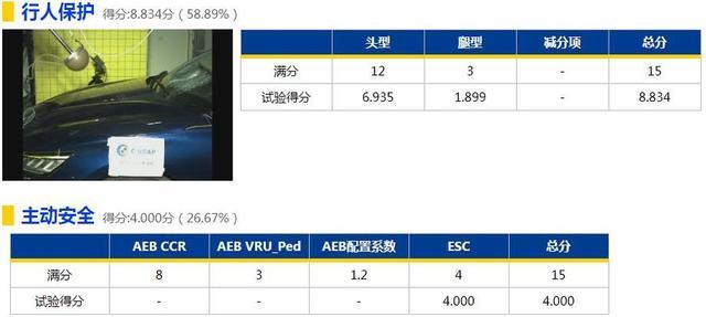 19年第一批C-NCAP安全碰撞，领克获准6星级安全