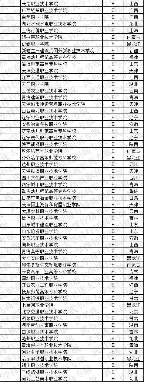 武书连2019中国高职高专学科大类排行榜