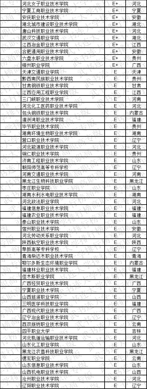 武书连2019中国高职高专学科大类排行榜