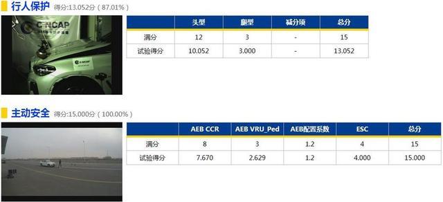 19年第一批C-NCAP安全碰撞，领克获准6星级安全