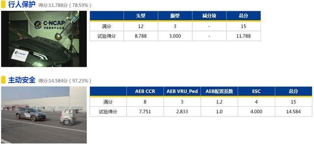 19年第一批C-NCAP安全碰撞，领克获准6星级安全