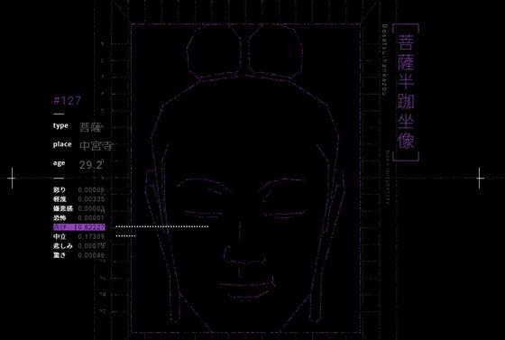 真·佛系研究：日本开发佛像情绪识别器，还能寻找你的真命天佛