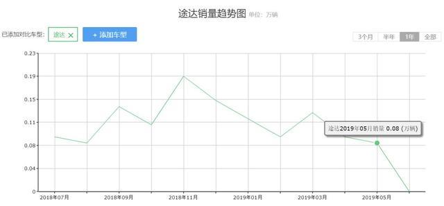 日产新款途达申报图曝光，网友：鼓刹不改，坚决不买