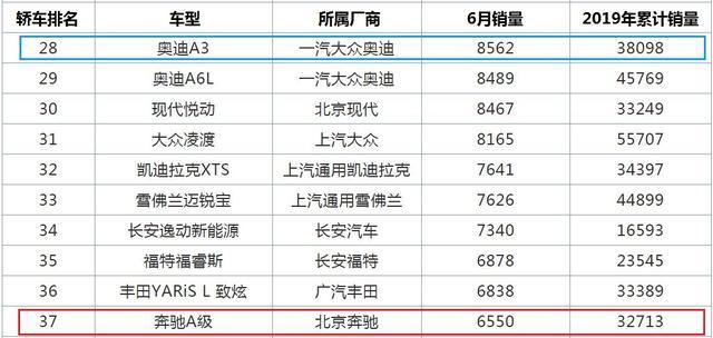 奔跑终于不贵，轴距近2.8米，标配自动刹车21w入手，6月卖出6500+