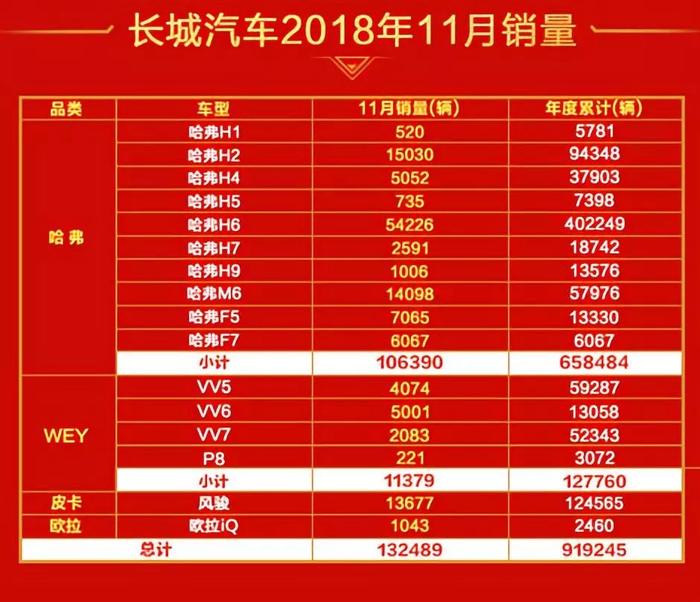 自主11月销量排行：吉利险被长城超越，BYD电动暴涨123%