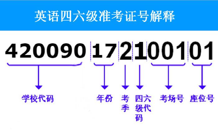 英语四六级准考证号忘了怎么查成绩（5个找回入口）