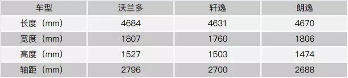 雪佛兰沃兰多 VS 日产轩逸：新旧时代的家用车碰撞