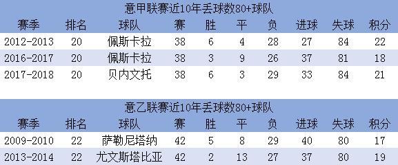 数据：中甲落幕 上海申鑫一项数据领跑中国足坛 一项数据东亚第二