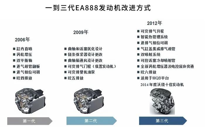 1.5T中级车百公里才7个油！老司机还说美系车是油老虎？