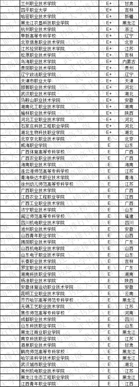 武书连2019中国高职高专学科大类排行榜