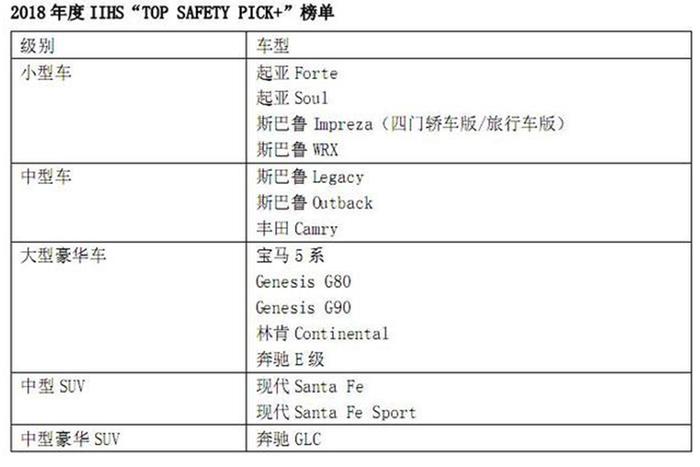 1.5T中级车百公里才7个油！老司机还说美系车是油老虎？