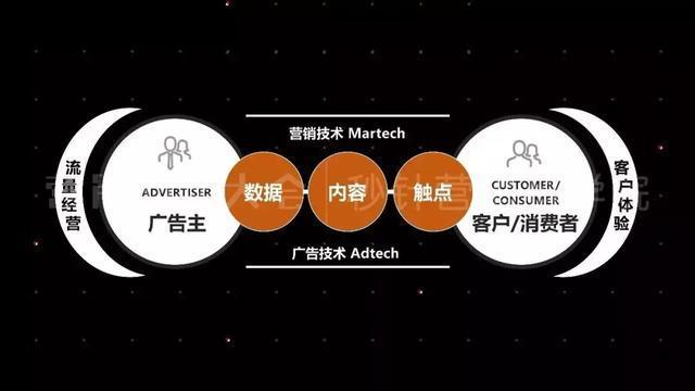 数字营销就是广告搬上线？？？  第1张