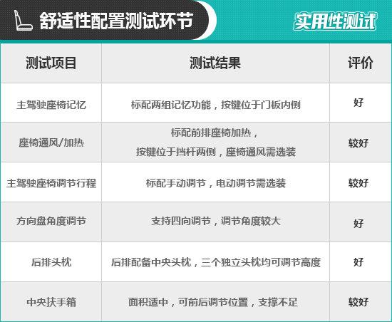 2018款保时捷Macan日常实用性测试