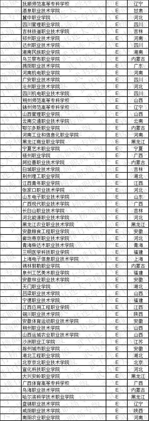 武书连2019中国高职高专学科大类排行榜