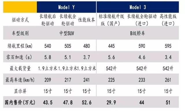 华尔街不懂特斯拉