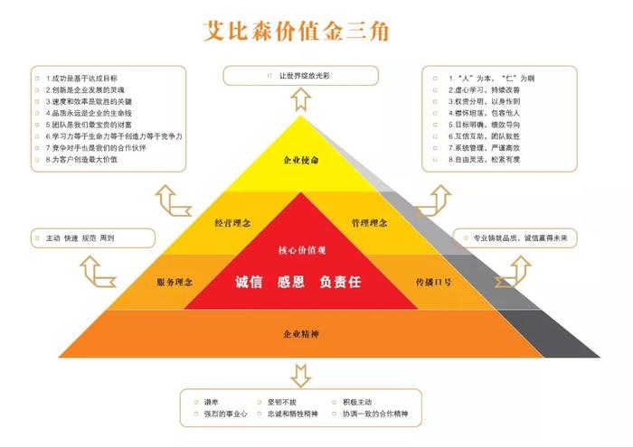 艾比森荣登德勤中国首批BMC“中国民企卓越管理公司”榜单