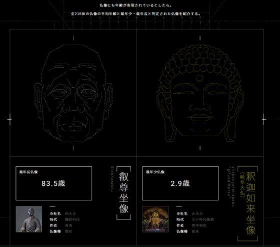 真·佛系研究：日本开发佛像情绪识别器，还能寻找你的真命天佛