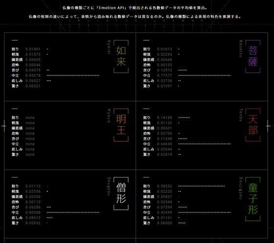 真·佛系研究：日本开发佛像情绪识别器，还能寻找你的真命天佛