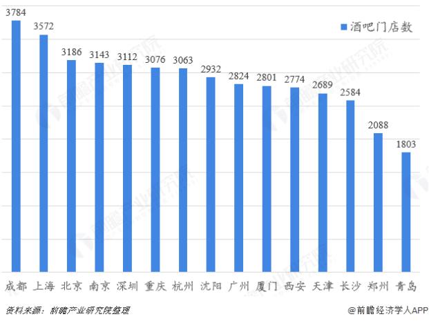 为何四大直辖市纷纷发力“夜经济”？