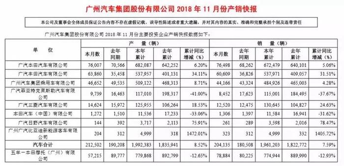 自主11月销量排行：吉利险被长城超越，BYD电动暴涨123%