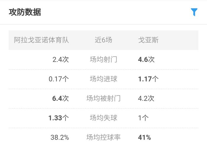 体育彩票竞彩足球推荐 巴西甲 阿体育 Vs 戈亚斯