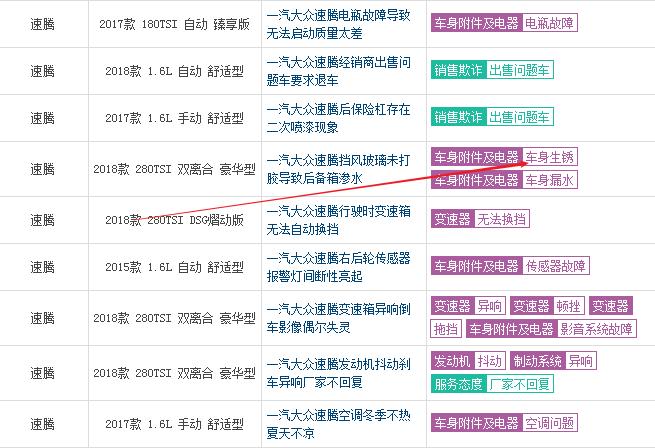 大众被揭开了“遮羞布”，一看车名，车友怒了：没有良心的车！