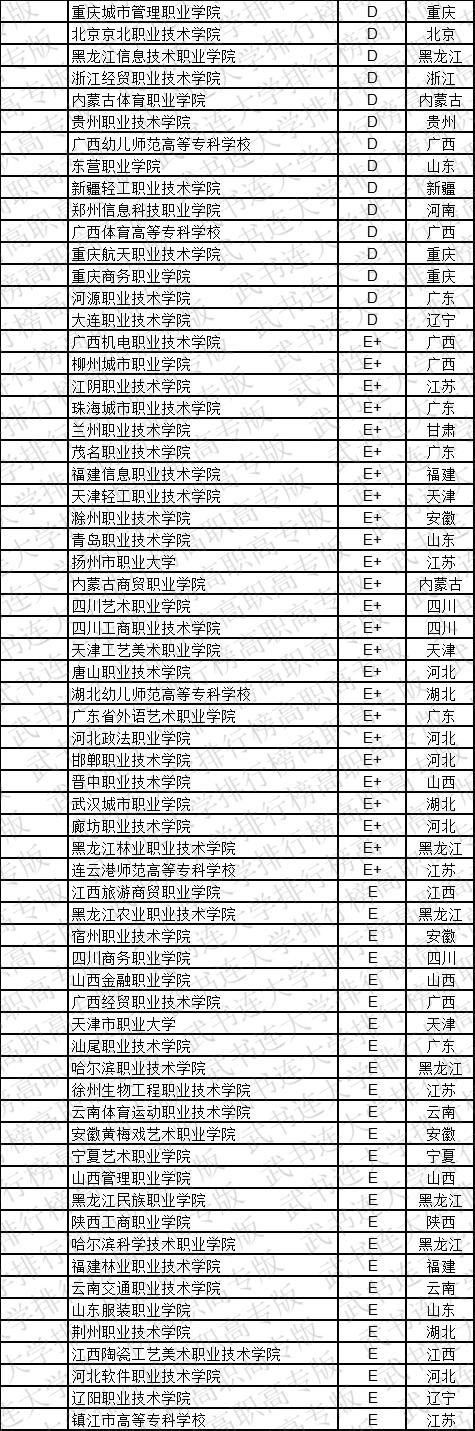 武书连2019中国高职高专学科大类排行榜