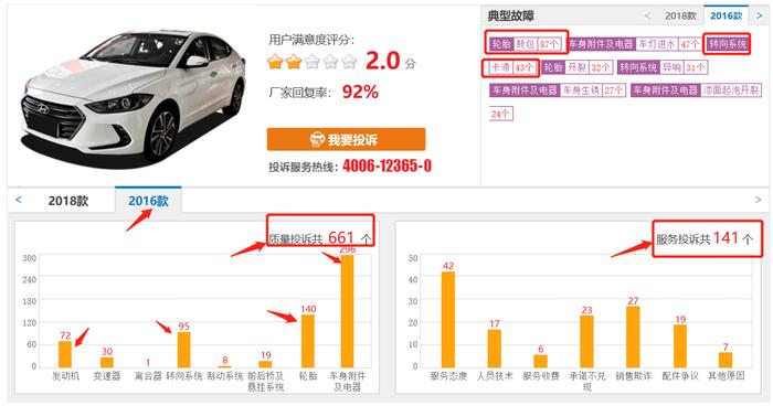因转向系统卡滞问题，北京现代领动这一款车频遭投诉