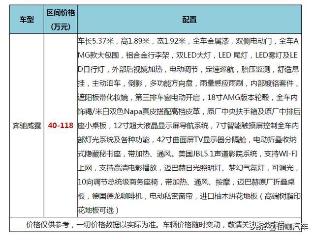 堪称埃尔法最强对手！2018款奔驰威霆7座商务车 想买车的别错过！