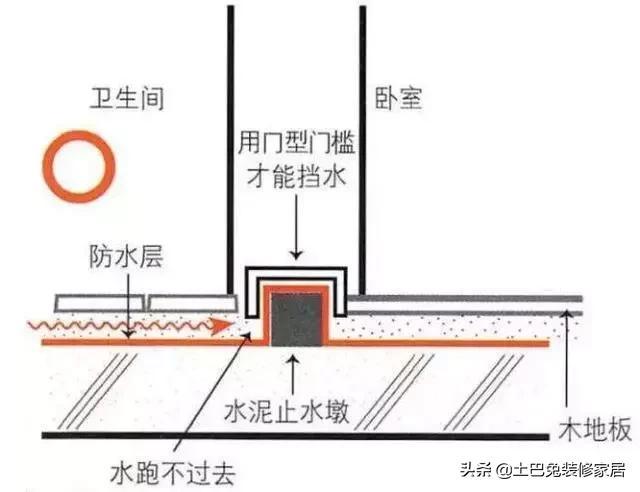 除了空鼓，这些看不见的瓷砖问题更可怕！验收时要盯紧了