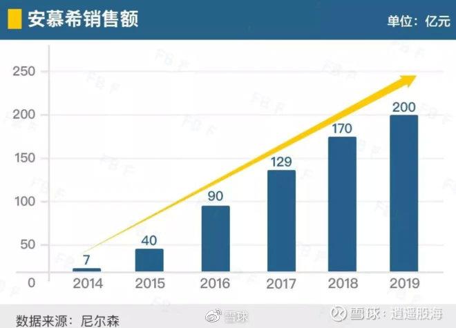 谈谈消费大牛股伊利股份：业绩预测以及合理估值