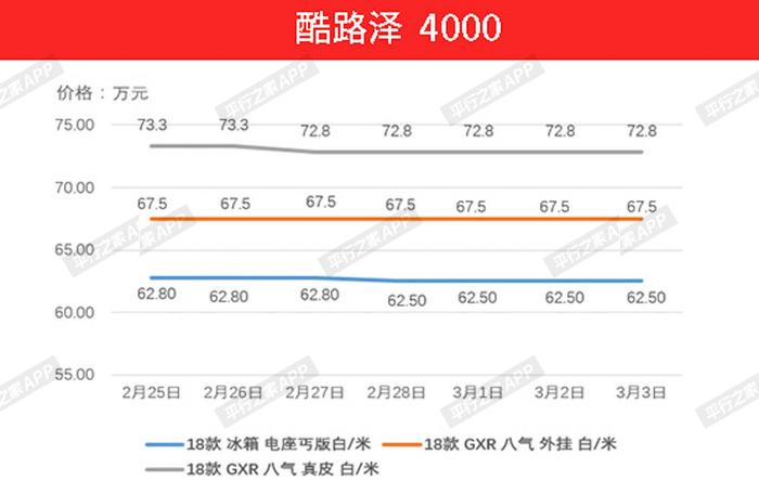 2月25日—3月3日：平行进口车价格走势分析