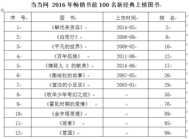 电影行业产业链